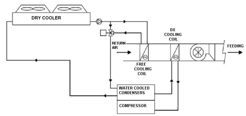 What is a free cooling unit? - Changzhou Vrcoolertech Refrigeration Co.,Ltd