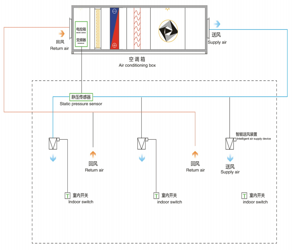 Precision Air Conditioner Buy air conditioner, precision air