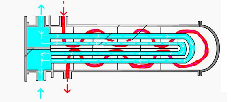 What are the types of plate and tube heat exchangers? - Changzhou ...