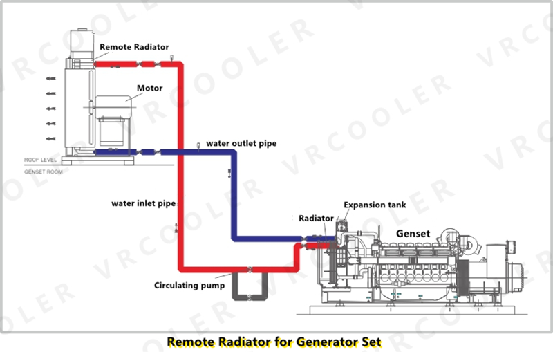 What is a remote cooling system?