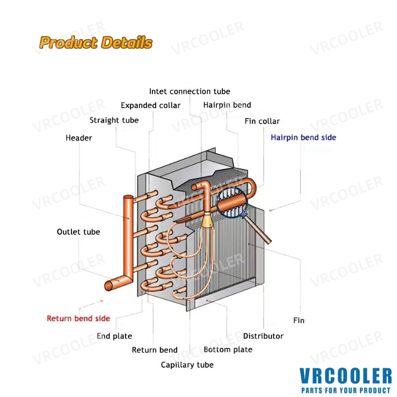 What is the working principle of a tube and fin heat exchanger